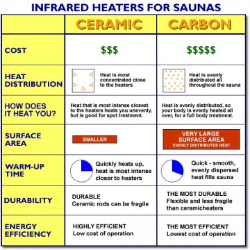 HeatWave Whistler - Cedar 4 Person Infrared Sauna Corner Unit (SA1320)